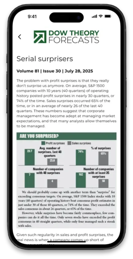 Dow Theory Forecasts Mobile App - Serial surprisers newsletter